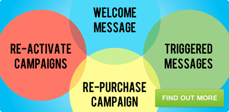 Lifecycle Marketing
