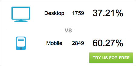Mobile Opens, Desktop Opens, Mobile Vs Desktop