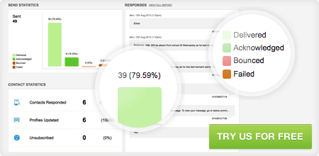 SMS Reporting, Bulk SMS Reporting